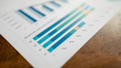 global business metrics overview