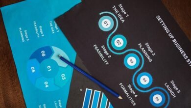 global market analysis report