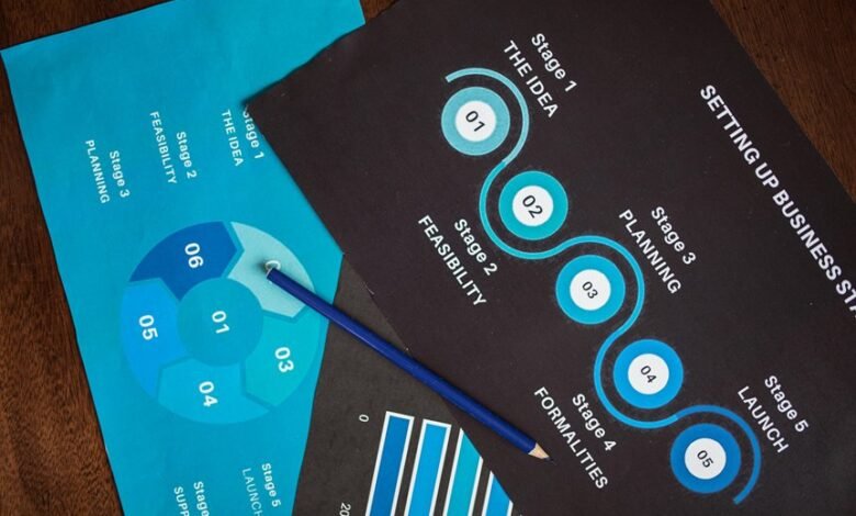 global market analysis report