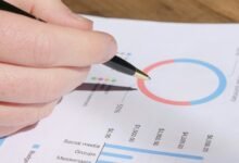 operational metrics analysis report