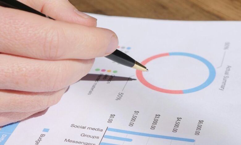 operational metrics analysis report