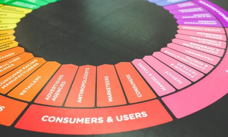 strategic insights for industries