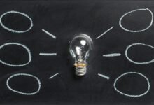 creative solutions frameworks development